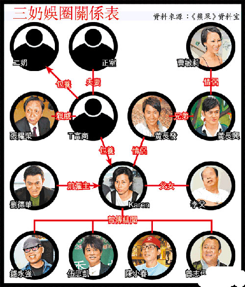 黄长发三奶示意图